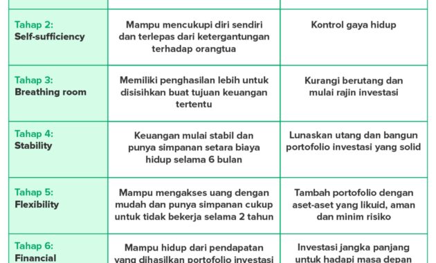 7 Tips Agar Bisa Menabung Setiap Hari Dan Menggores Peluang Kebebasan ...