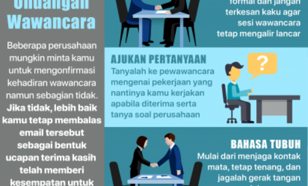 Tips Interview Kerja Agar Sukses Dan Bikin Kamu Tenang Turnbackhoaksid